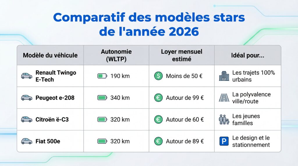 Comparatif des modeles stars de lannee 2026
