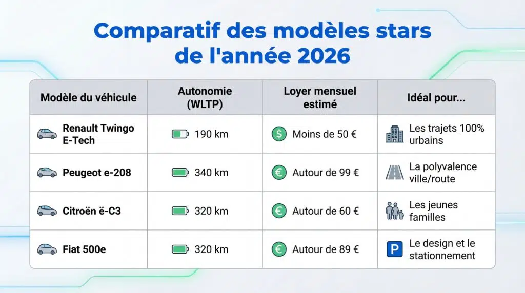 Comparatif des modeles stars de lannee 2026