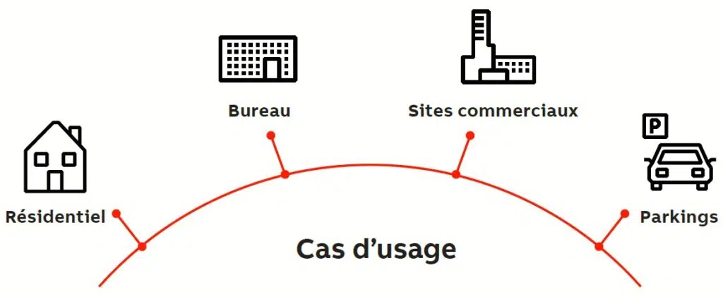 abb terra wallbox : une borne de recharge performante et polyvalente