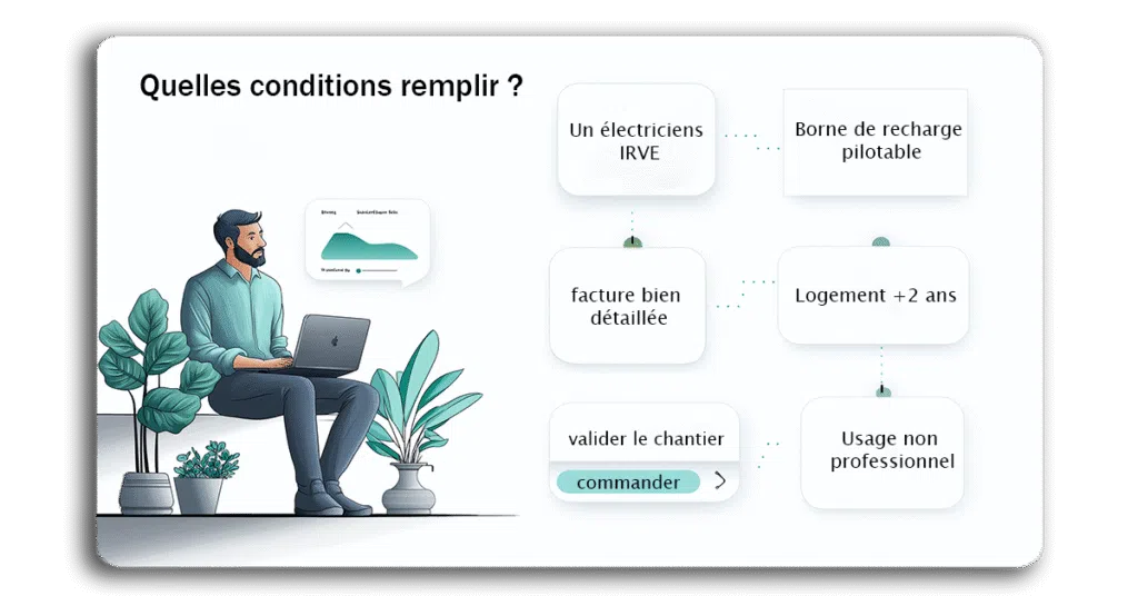 quelles conditions remplir
