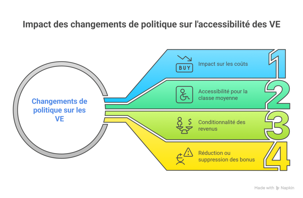 Impact concret combien allez vous perdre sur votre prochain achat